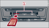 SD-Karte einlegen